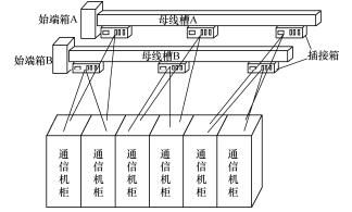 數(shù)據(jù)中心機(jī)房母線布局與規(guī)劃設(shè)計(jì)的市場(chǎng)調(diào)研分析