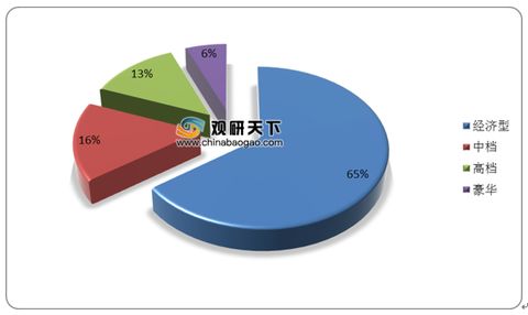 2021年中國經濟型酒店市場調研報告 產業規模現狀與發展規劃趨勢