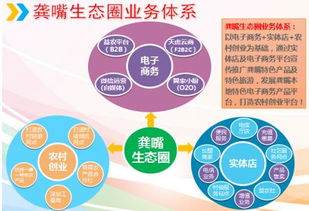 天虎云商 以互聯網思維賦能精準扶貧，打贏脫貧攻堅戰(zhàn)的創(chuàng)新實踐與網絡推廣