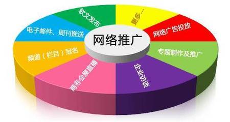 互聯網浪潮下，電銷與網絡推廣 從對立到融合的營銷進化論
